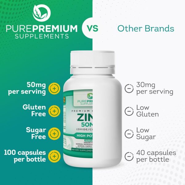 PurePremium Natural Zinc 50mg Supplements for Men & Women - Image 4