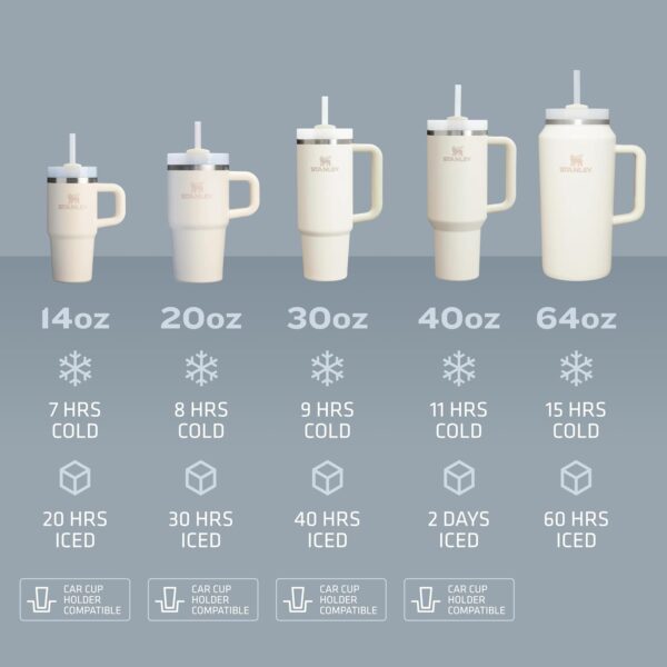 Stanley Quencher H2.0 FlowState Stainless Steel Vacuum Insulated Tumbler with Lid and Straw for Water - Image 2