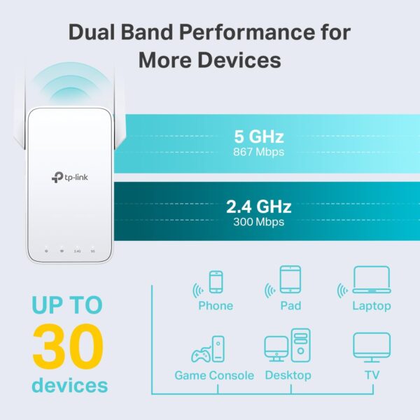 Limited time deal  TP-Link AC1200 WiFi Extender, 2024 Wirecutter Best WiFi - Image 3